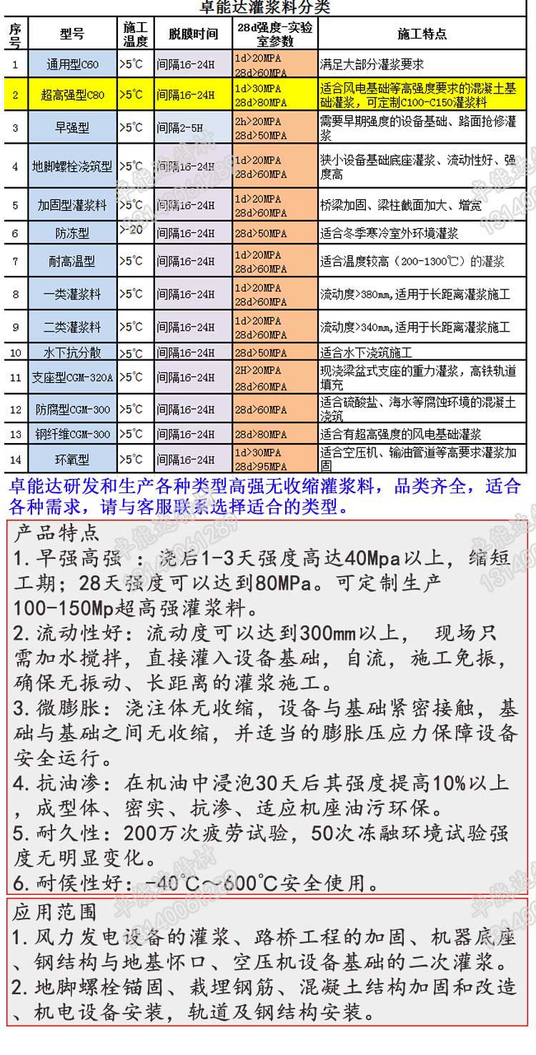 c80超高強(qiáng)無(wú)收縮灌漿料詳情2-2.jpg