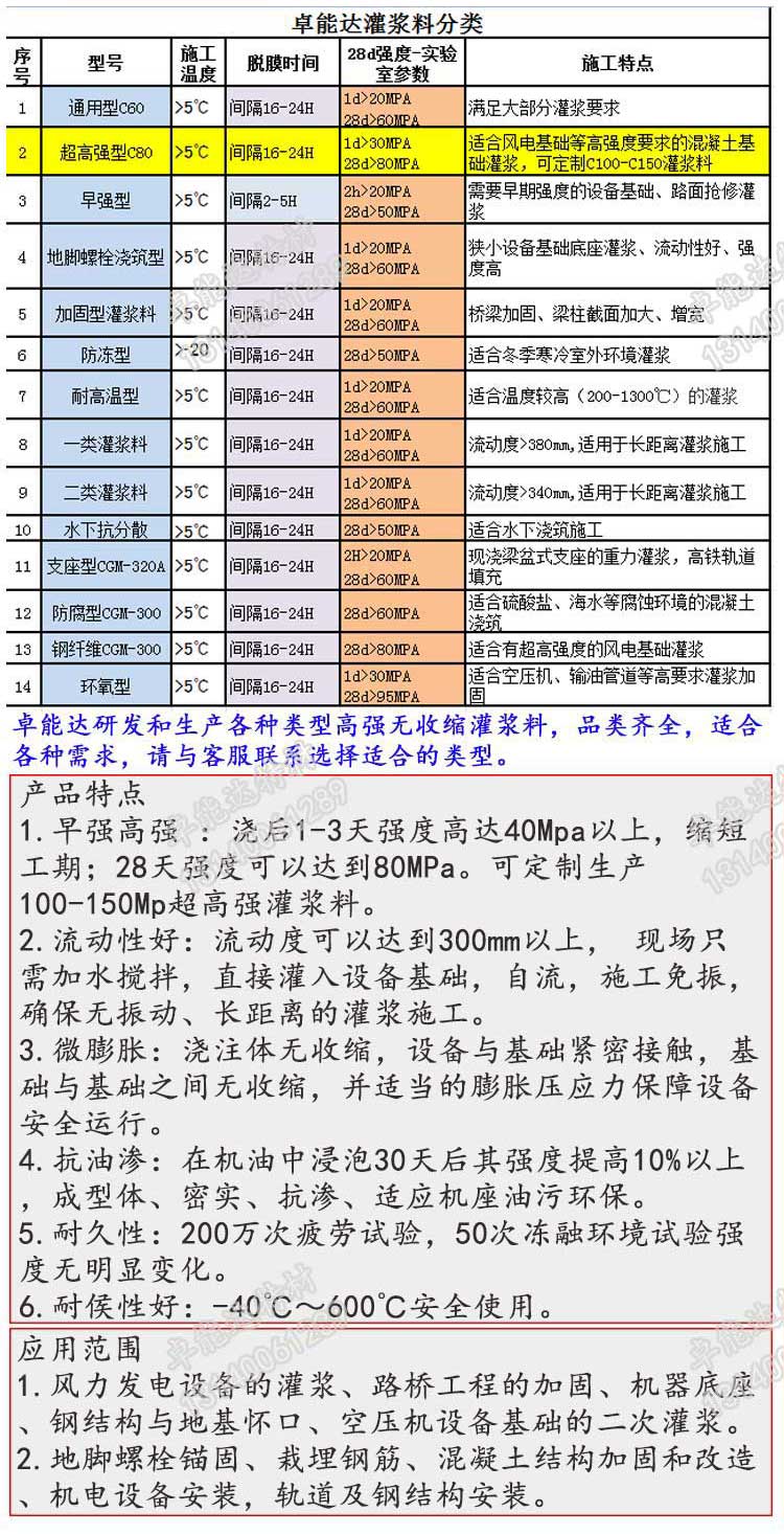 風(fēng)力發(fā)電基礎(chǔ)灌漿料詳情1-2.jpg